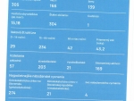 Sčítanie obyvateľov, domov a bytov 2021